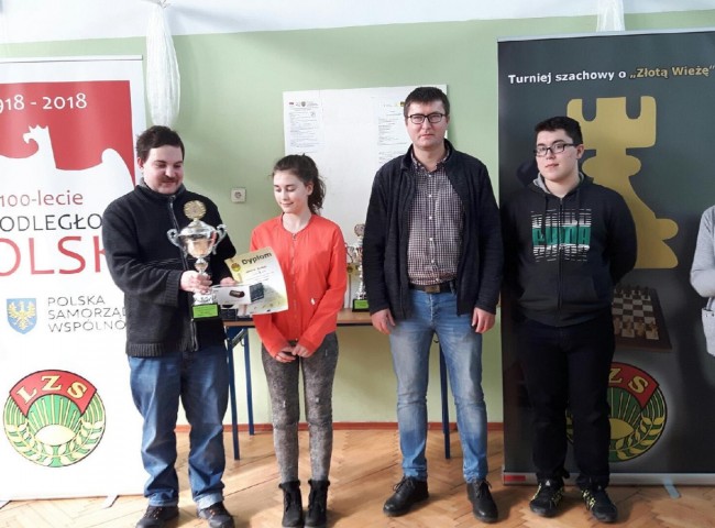 GOKSiR Rudniki - III m